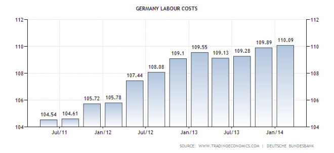 germany-labour-costs